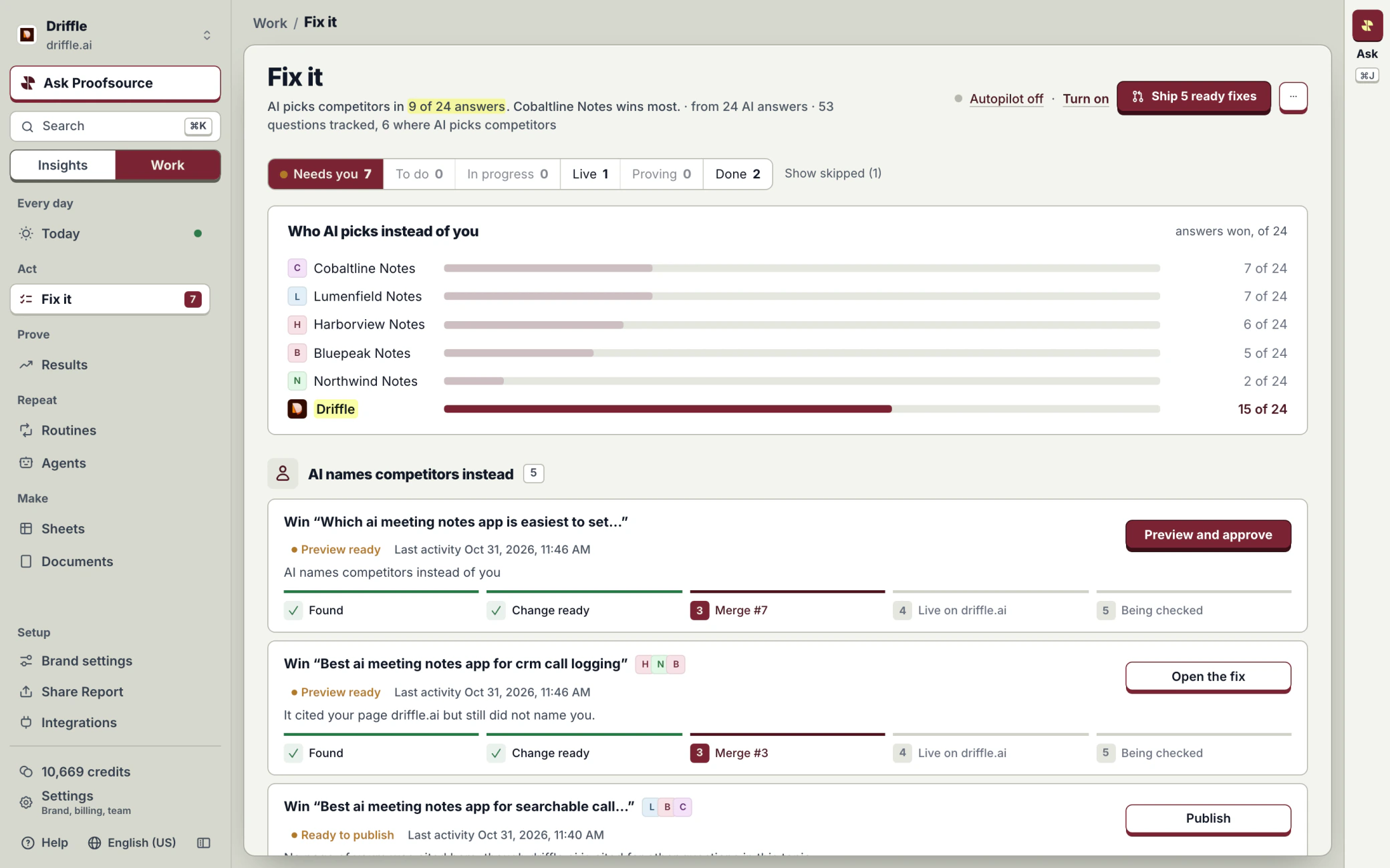 Proofsource Work for Driffle: Fix it with the fixes that need you, who AI picks instead of Driffle, and each fix moving from found to merged, live and checked